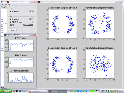 Visualization of constellation diagrams and frame error rates